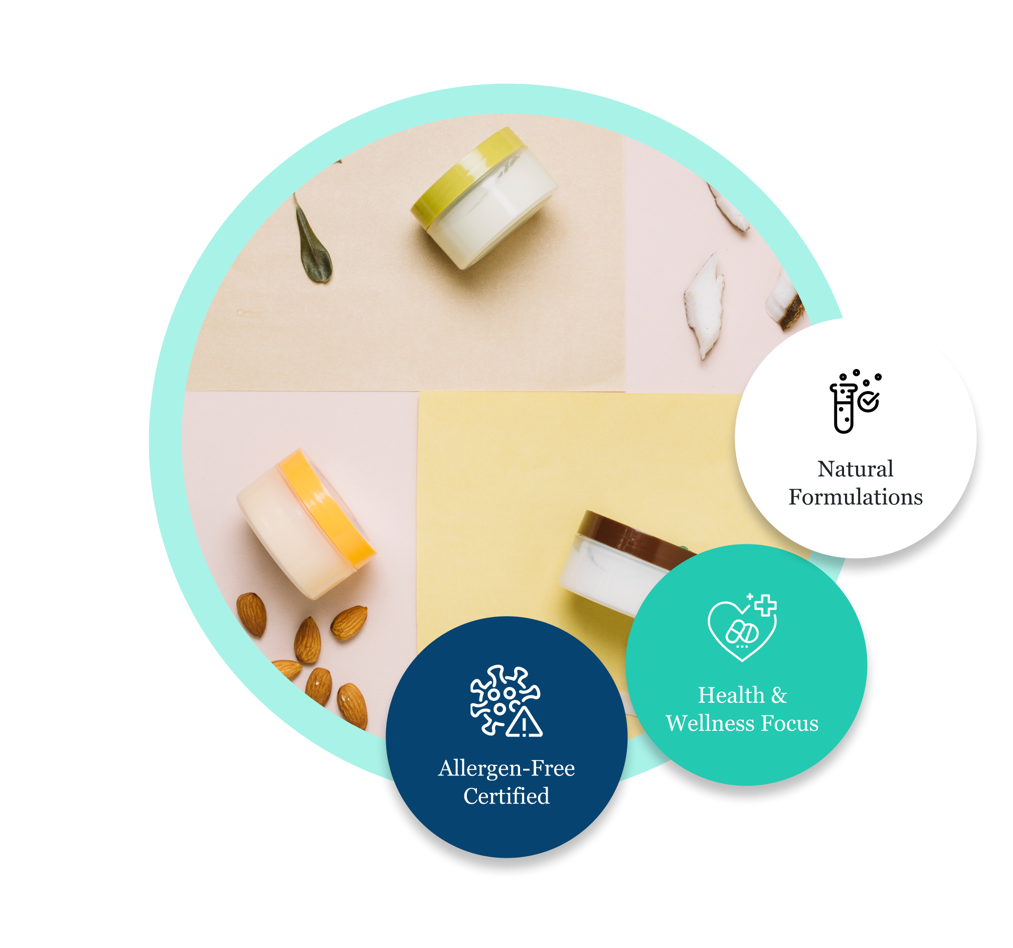 Addressing Health and Wellness Trends